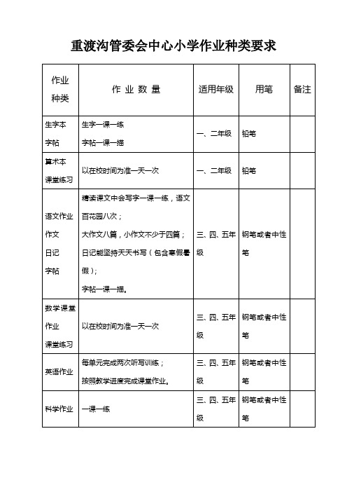 作业种类要求及检查评价标准
