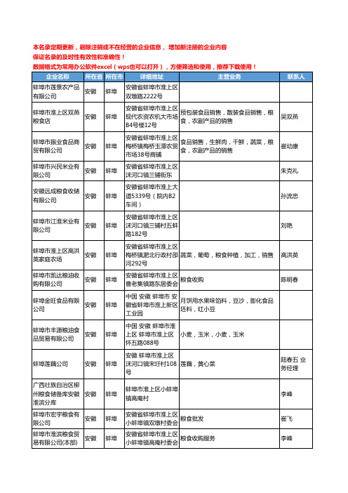 2020新版安徽省蚌埠粮食工商企业公司名录名单黄页联系方式大全386家