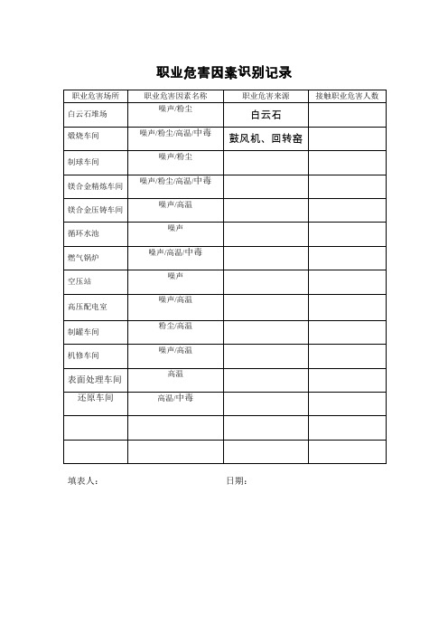 职业病危害因素识别记录