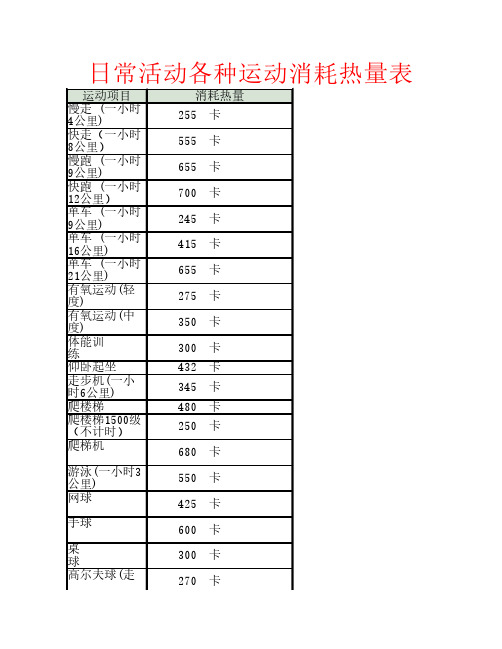 减肥必备--日常活动、各种    运动消耗的热量(卡路里)对照表