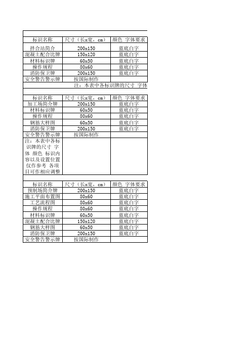 标准化拌合站标识牌设置