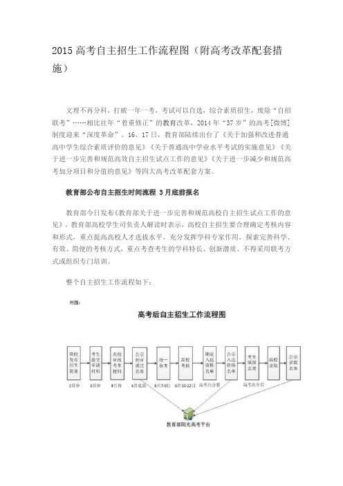 2015高考自主招生工作流程图