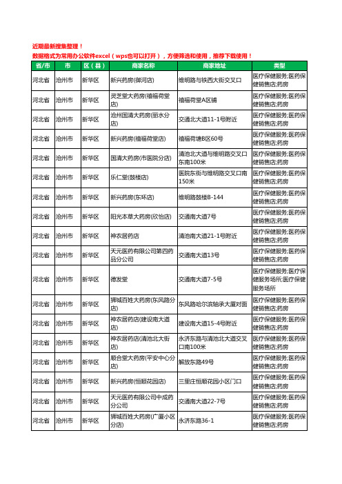 2020新版河北省沧州市药工商企业公司商家名录名单黄页联系方式大全1475家
