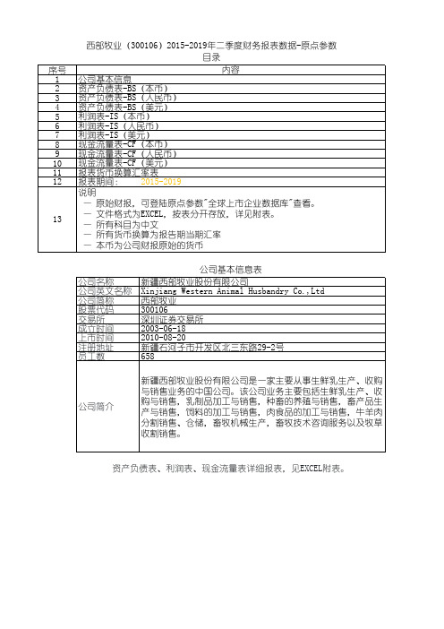 西部牧业(300106)2015-2019年二季度财务报表数据-原点参数