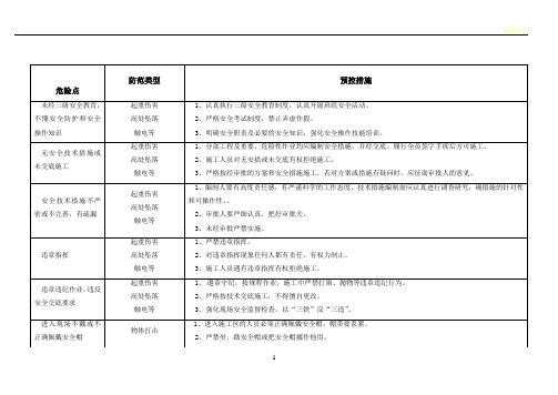 建筑施工安全危险点分析及防范措施