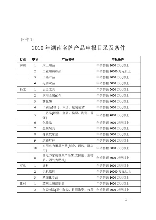 2010年湖南名牌产品申报目录及条件