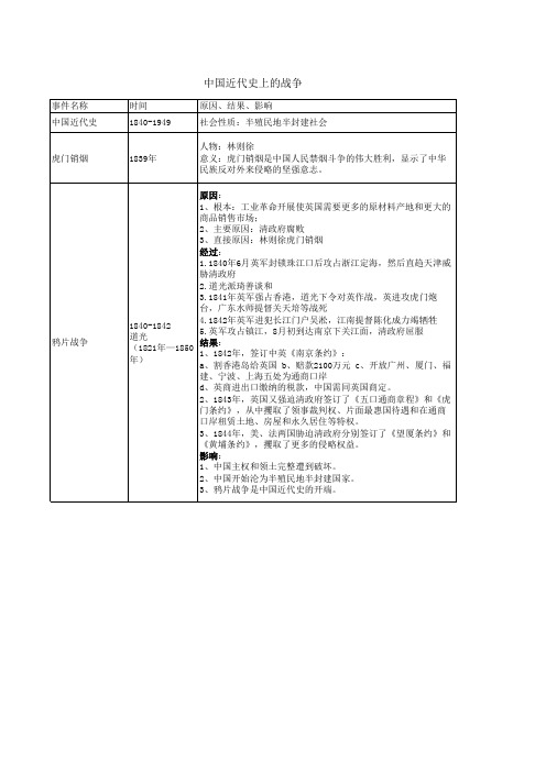 中国近代史上的战争