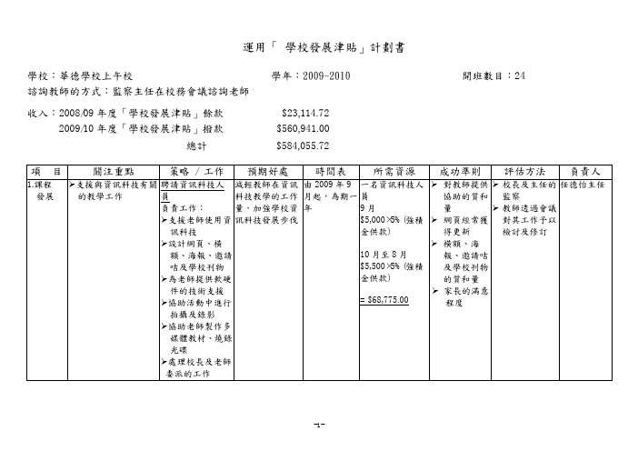 运用「学校发展津贴」计划书
