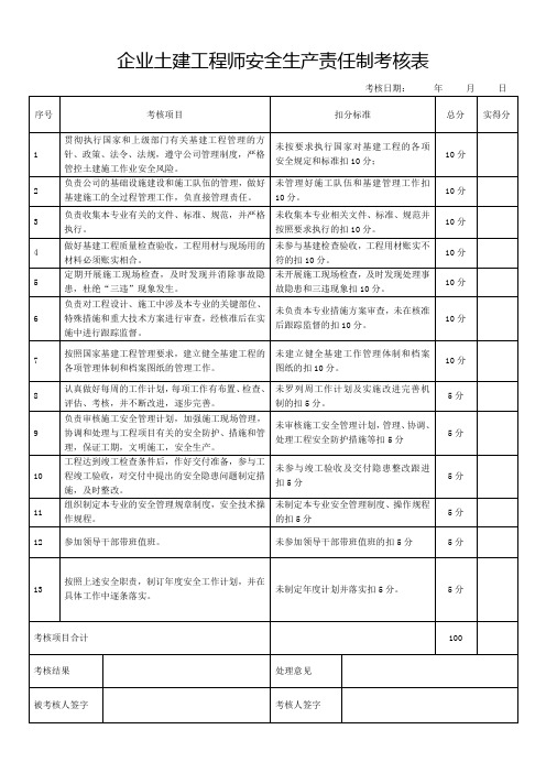 企业土建工程师安全生产责任制考核表