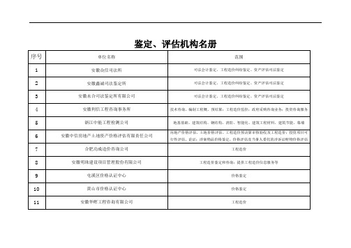 鉴定、评估机构名册
