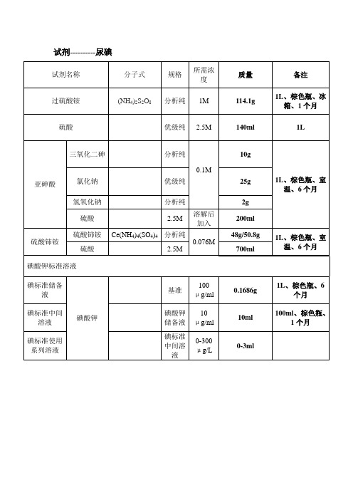尿碘水碘试剂一览表