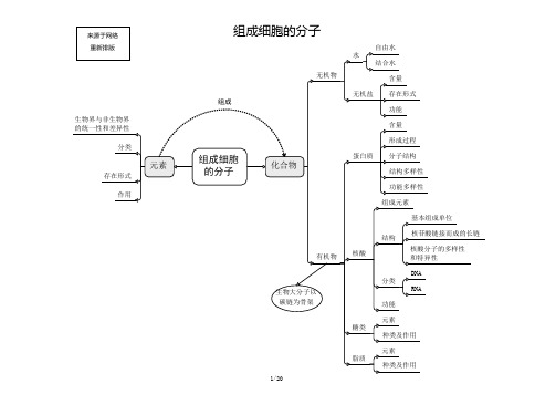 高清版新课标高中生物思维导图