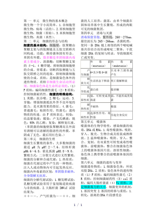 微免总结word版
