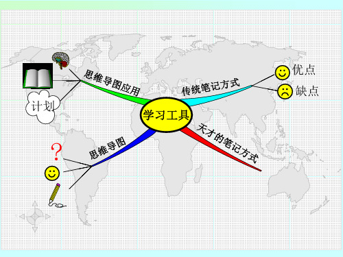 思维导图与绘制