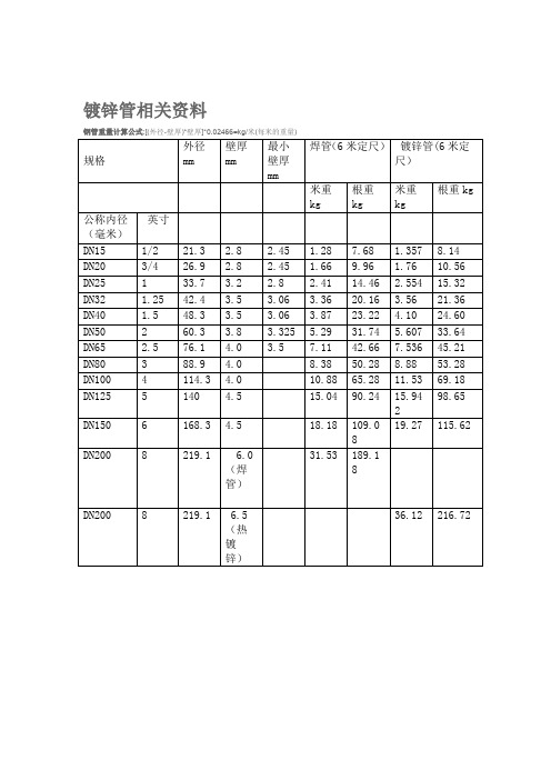 国标热镀锌钢管规格尺寸理论重量表