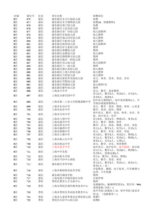 11月18日招聘会参会单位及岗位情况(教育系统单位)
