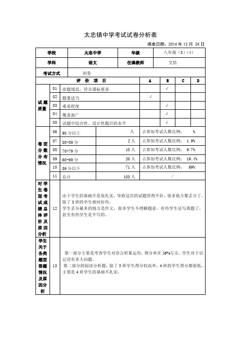 八年级语文成绩分析表 (2)