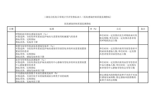 三级评审指标统计表