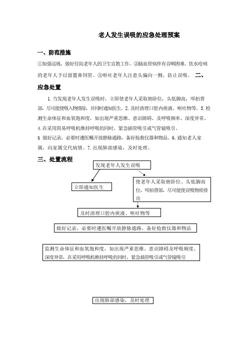 老人发生误吸的应急处理预案(养老院版)