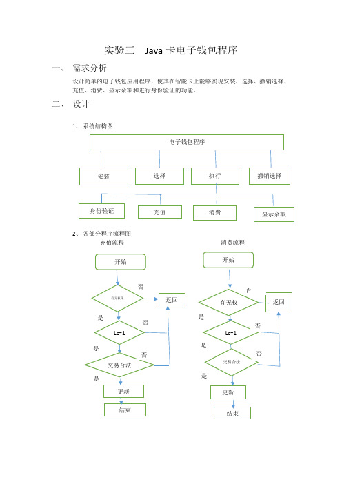 北邮2012级智能卡系统实验报告