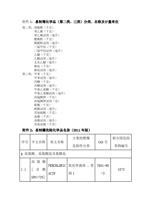 易制毒化学品第二类、三类分类、名称及计量单位