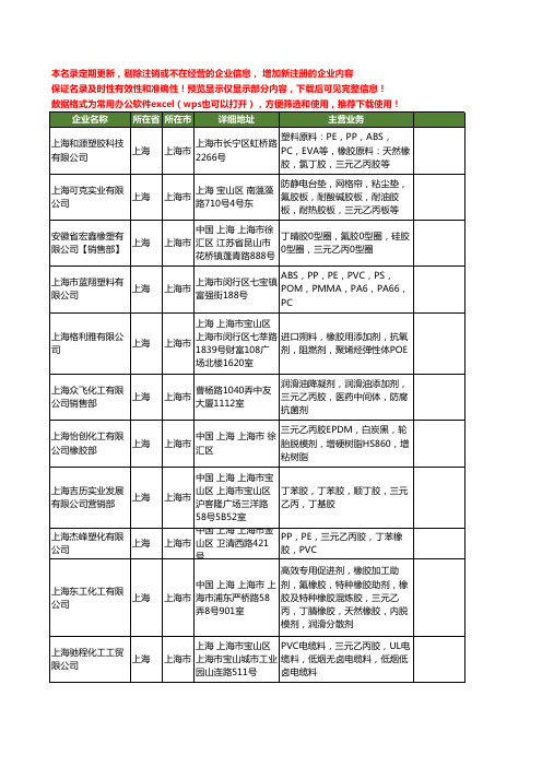 新版上海市三元乙丙胶工商企业公司商家名录名单联系方式大全117家