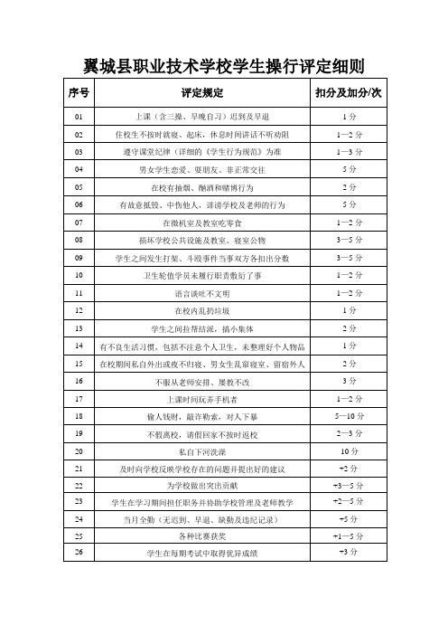 学生操行评定表