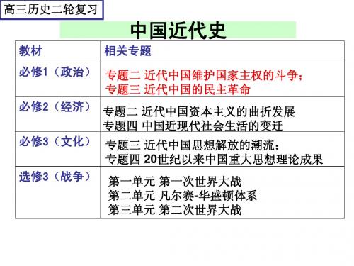 中国近代史二轮复习 2015
