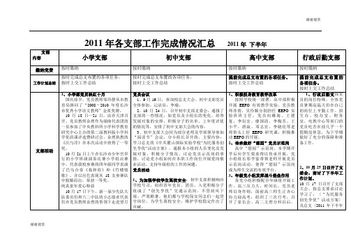 2011年各支部工作完成情况汇总 2011年 下半年.doc
