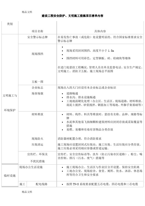 (整理)建设工程安全防护、文明施工措施项目清单内容