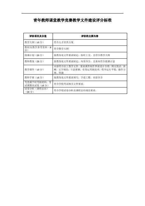 青年教师课堂教学竞赛教学文件建设评分标准【模板】