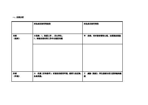 任务表单个人自我诊断SWOT分析表(3)