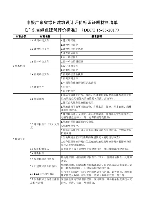 广东绿色建筑设计评价标识证明材料清单DBJT