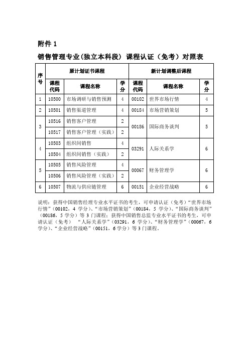 中小企业经营管理专业(独立本科段)课程认证(免考)对照表