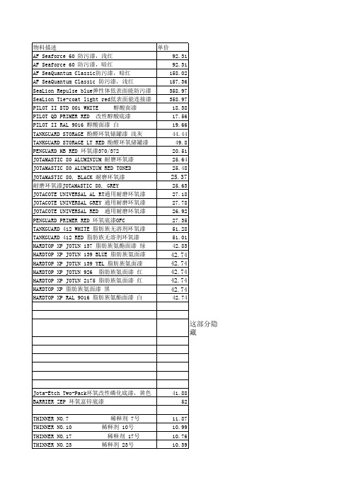 佐敦在中远船务公司常用船舶涂料价目表 201312