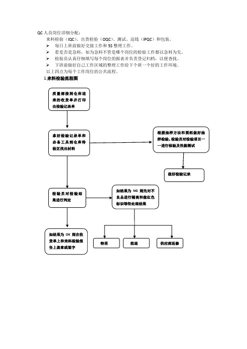 QC工作流程