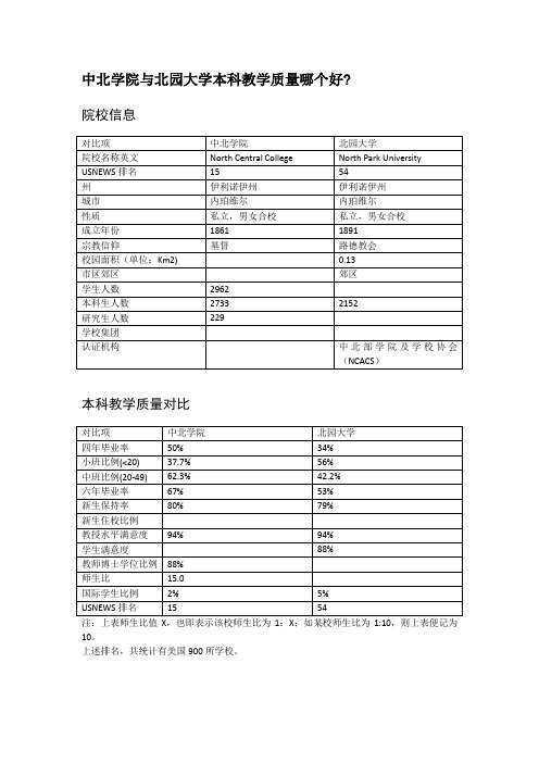 中北学院与北园大学本科教学质量对比