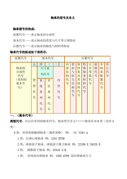 轴承的型号及含义