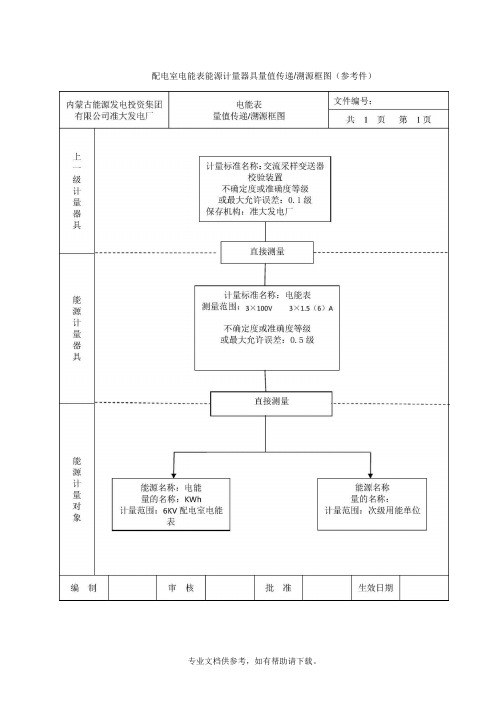 能源计量器具量值传递溯源框图