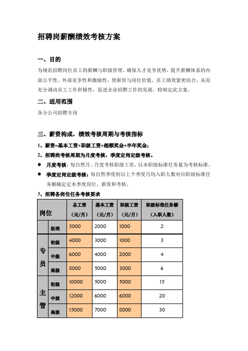 招聘岗薪酬绩效考核方案