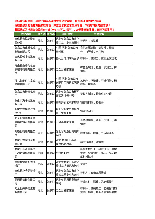 新版河北省张家口铸造件工商企业公司商家名录名单联系方式大全24家