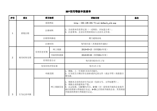 BB+企业申报清单