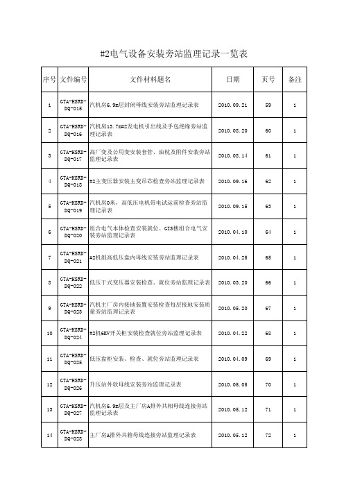 #2电气专业旁站记录
