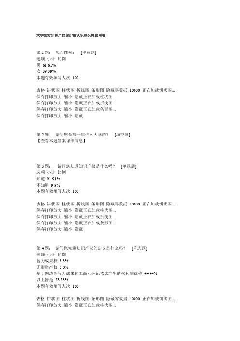大学生对知识产权保护的认识状况调查问卷