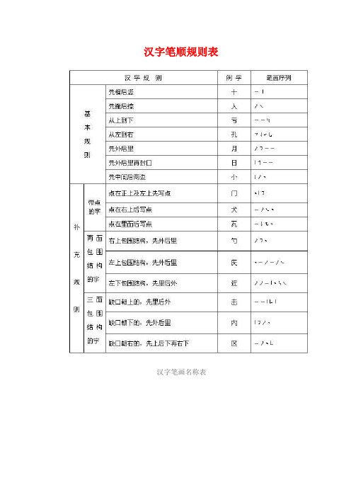 汉字笔画的书写顺序及口诀【范本模板】