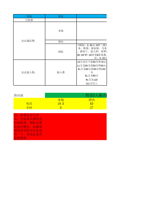 全时电话会议与电信对比1
