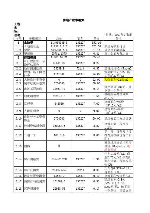 房地产成本概算收益测算分析表