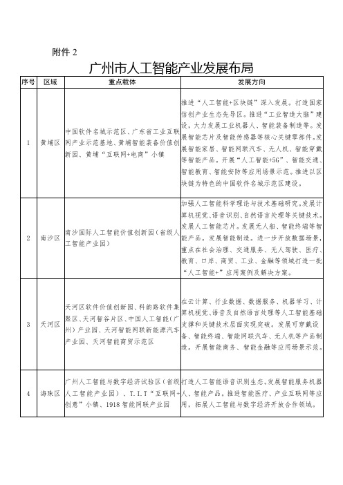 2020年广州市人工智能产业发展布局