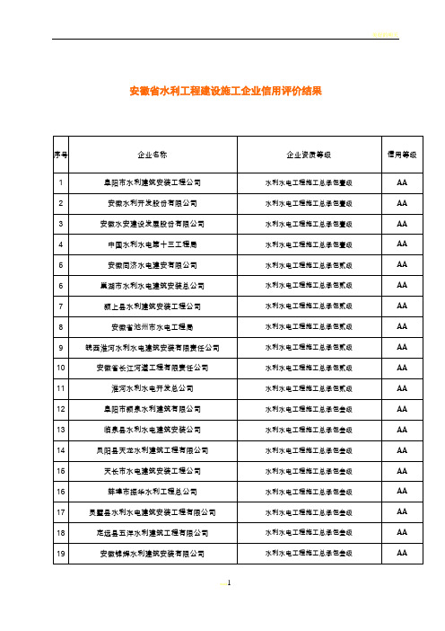 安徽省水利工程建设施工企业信用评价结果