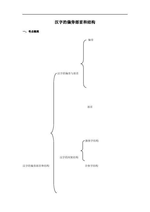 小升初语文知识点讲解及训练——汉字的偏旁部首和结构